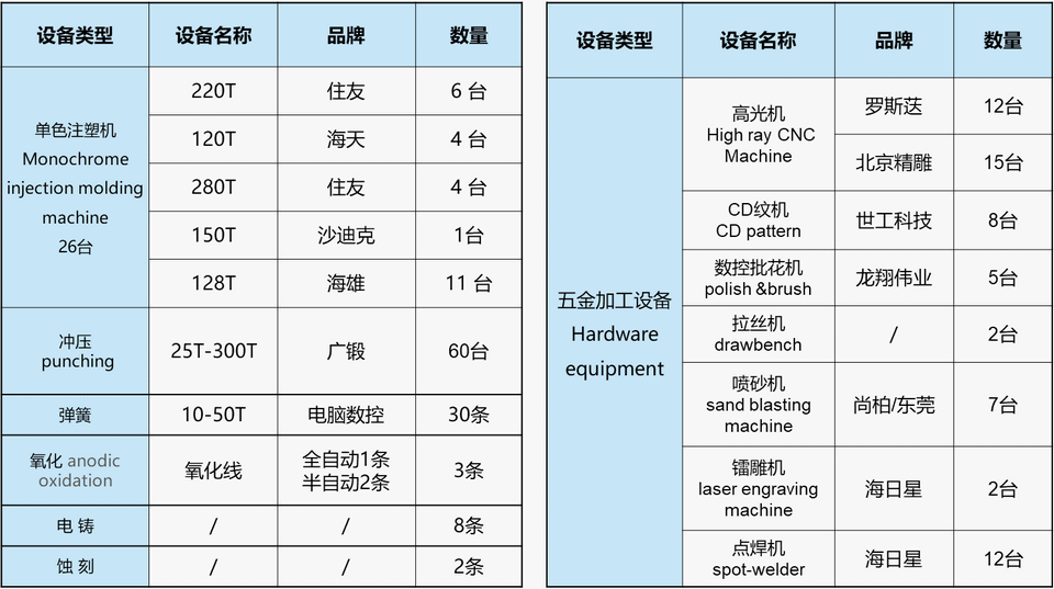 生产设备清单