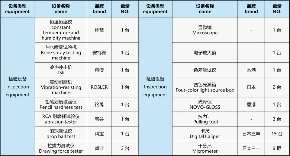 检验设备清单