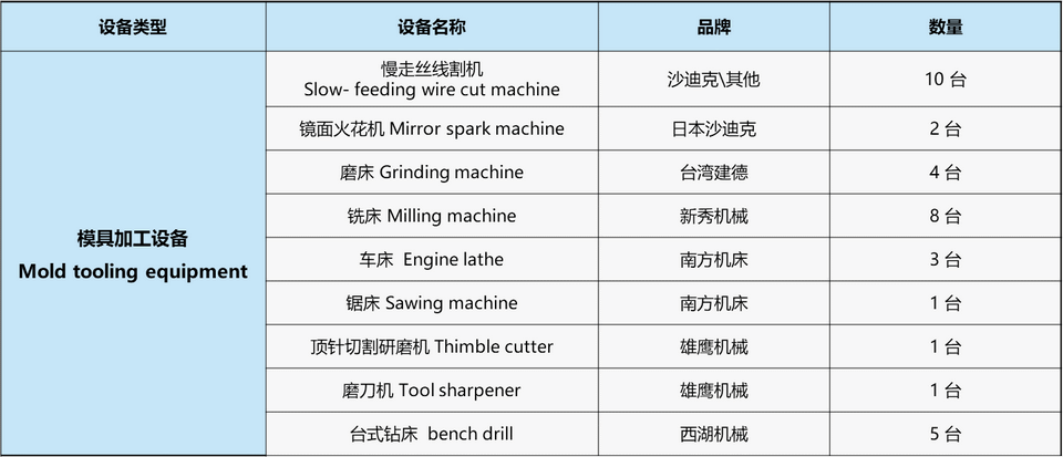 模具制作清单